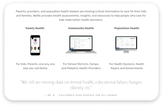 Dashboard Preview